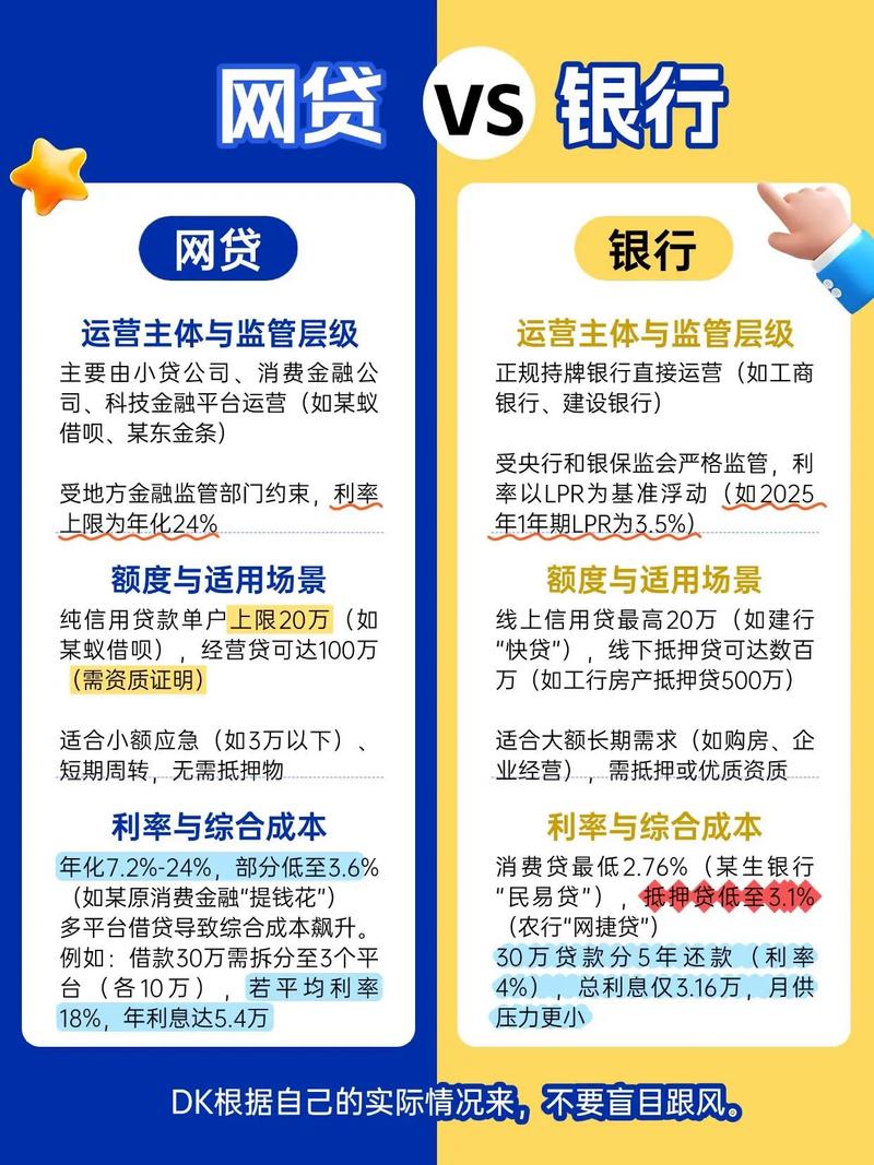 银行理财信托基金证券保险监管对比_P2P网贷跑路监管措施资产托管资金存管_p2p投资信托理财模式