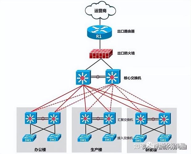 网络切分SDN应用案例_硬件防火墙 参数_SDN交换机防火墙策略实施