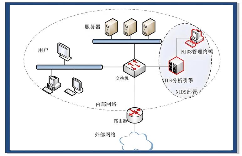 硬件防火墙 参数_入侵防护系统种类_入侵防护系统原理