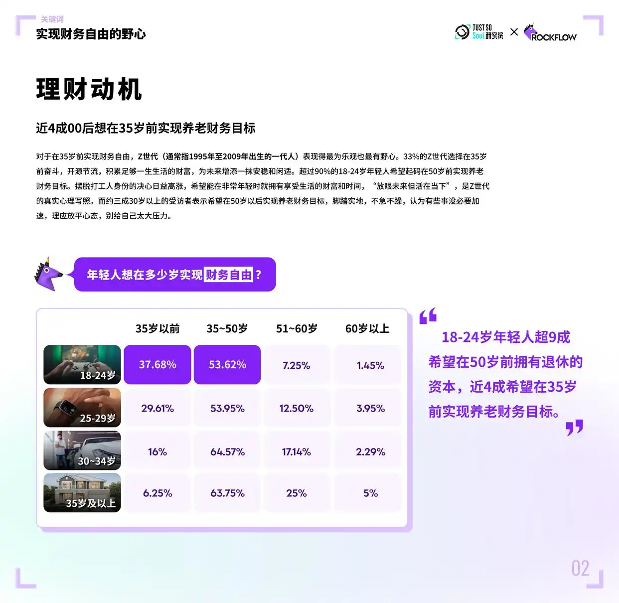 年轻人理财投资咋搞？2024 Soul App 发布理财相关数据