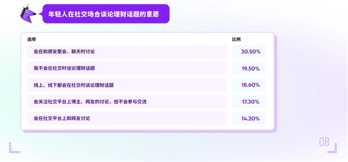 年轻人理财投资行为_Z世代投资理财趋势_2026互联网理财报告