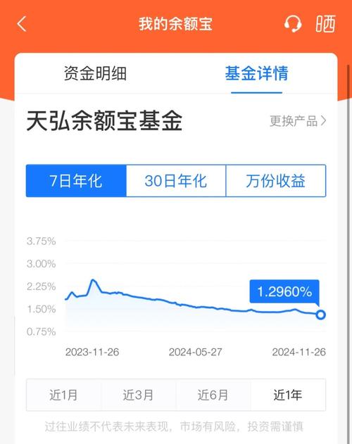余额宝收益率跌破4%_p2p理财收益率_P2P网贷高收益率产品推荐