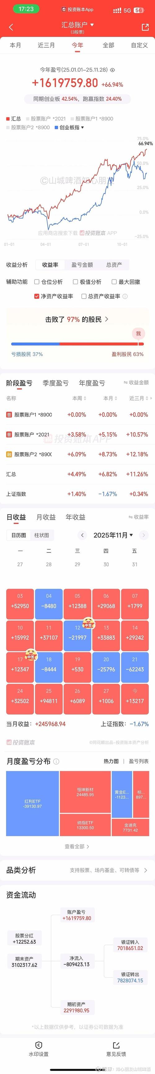 P2P理财收益率回暖 2017上半年最高达9.43%