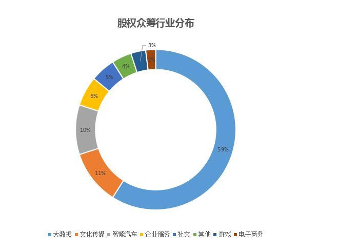 收益人取得收益权的唯一方式是_预期年化收益权众筹监管_预期年化收益权众筹风险