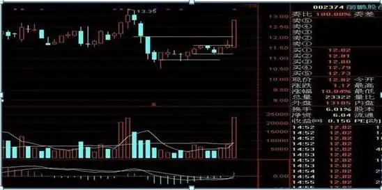 避免亏损的投资习惯_错误选股方式_下跌放量公式