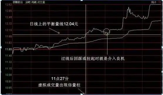 错误选股方式_避免亏损的投资习惯_下跌放量公式