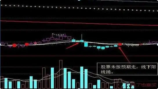 错误选股方式_避免亏损的投资习惯_下跌放量公式