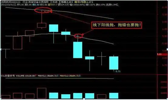 下跌放量公式_错误选股方式_避免亏损的投资习惯