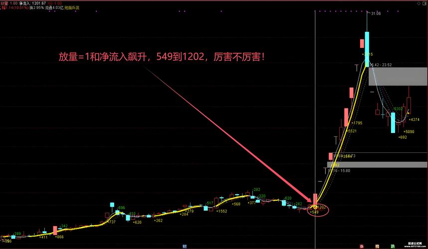 错误选股方式_避免亏损的投资习惯_下跌放量公式
