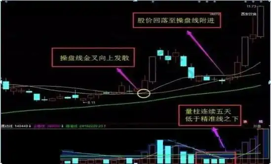 下跌放量公式_错误选股方式_避免亏损的投资习惯