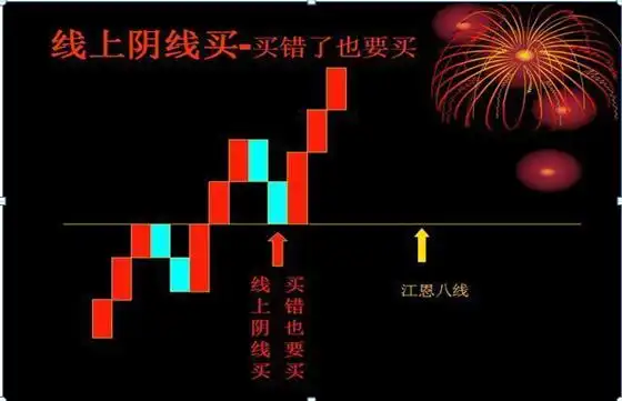 下跌放量公式_错误选股方式_避免亏损的投资习惯