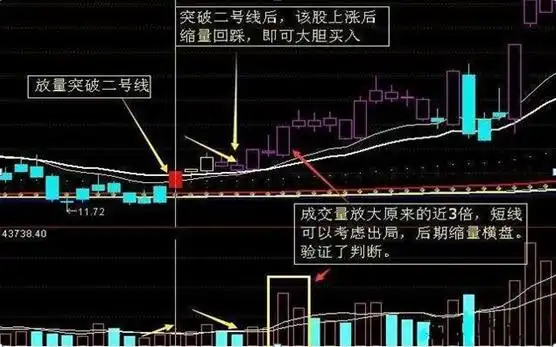 下跌放量公式_避免亏损的投资习惯_错误选股方式