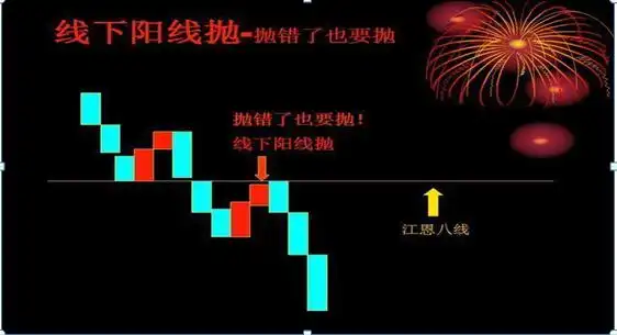 下跌放量公式_避免亏损的投资习惯_错误选股方式
