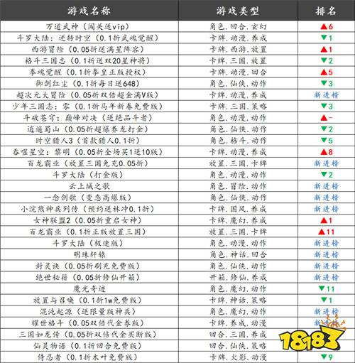 巴兔热游推荐排行榜第192期：龙辞旧岁马迎新！春节畅玩不打烊！