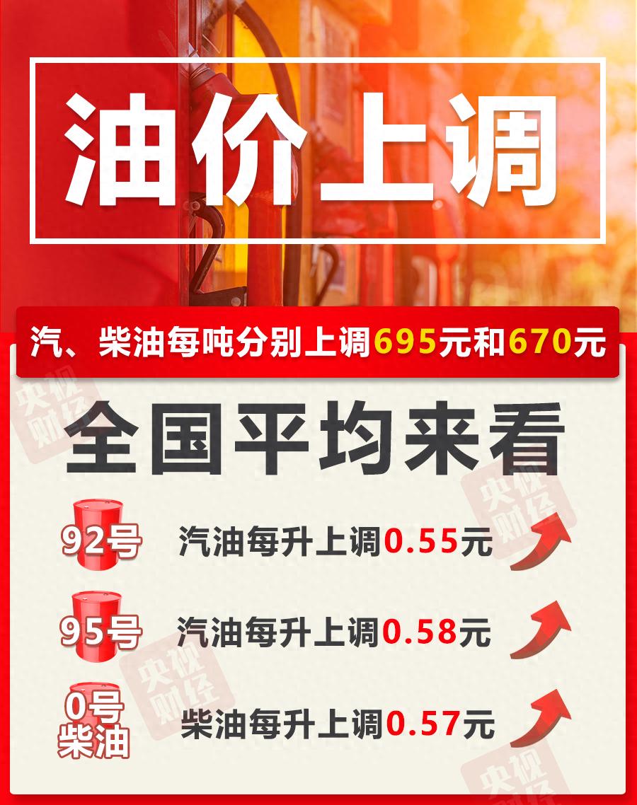 今晚油价上涨，加满一箱多花27.5元