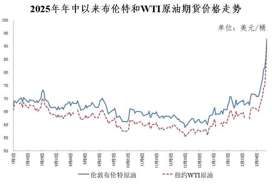 中东局势影响国际油价走势_国际油价大幅上涨原因分析_成品油调价窗口今开启 或迎今年第八次上调