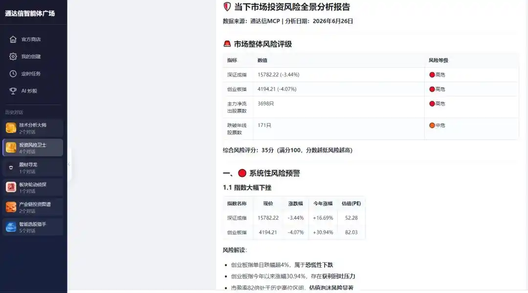空仓的本质 主动放弃无效机会 聚焦核心概率_实战应用 市场雷达 技术风险 风控体系_下跌放量公式