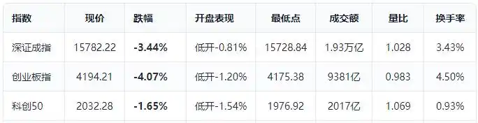 下跌放量公式_空仓的本质 主动放弃无效机会 聚焦核心概率_实战应用 市场雷达 技术风险 风控体系