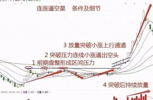 实战应用 市场雷达 技术风险 风控体系_空仓的本质 主动放弃无效机会 聚焦核心概率_下跌放量公式