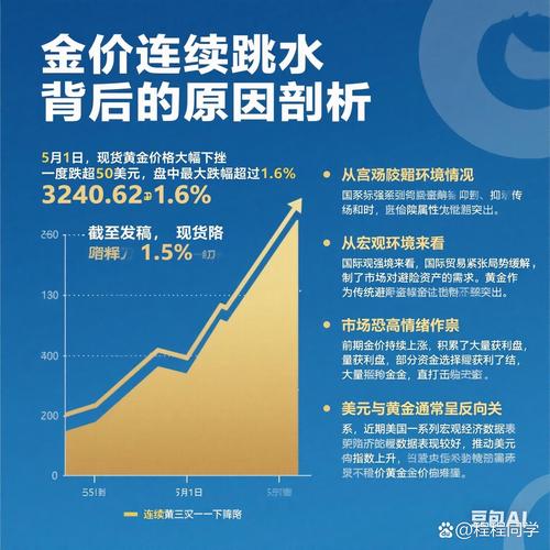 期货基本面_COMEX黄金期货跌逾2%_有色金属板块暴跌