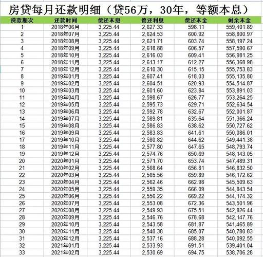 公积金贷款每月还款金额查询_嘉兴公积金贷款_公积金贷款查询浙里办