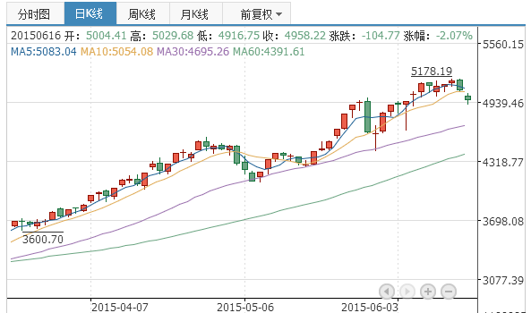招商证券策略报告会_A股四大魔咒详解_招商证券中期投资策略会股市影响