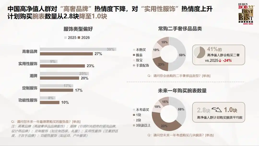 中国高净值人群财富特征_高净值人群投资方向调研_2026互联网理财报告