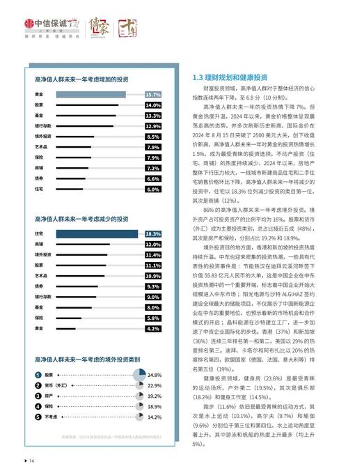 2026互联网理财报告_高净值人群投资方向调研_中国高净值人群财富特征