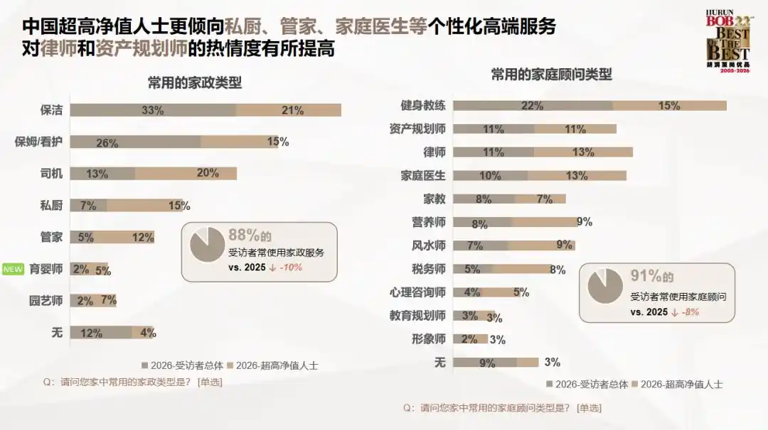 2026互联网理财报告_中国高净值人群财富特征_高净值人群投资方向调研