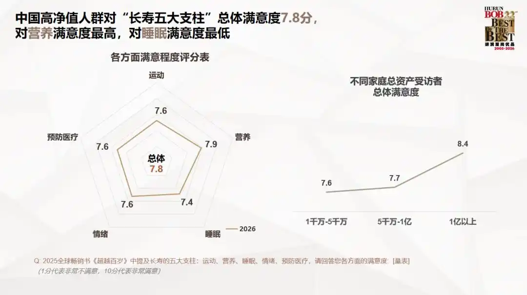 高净值人群投资方向调研_2026互联网理财报告_中国高净值人群财富特征