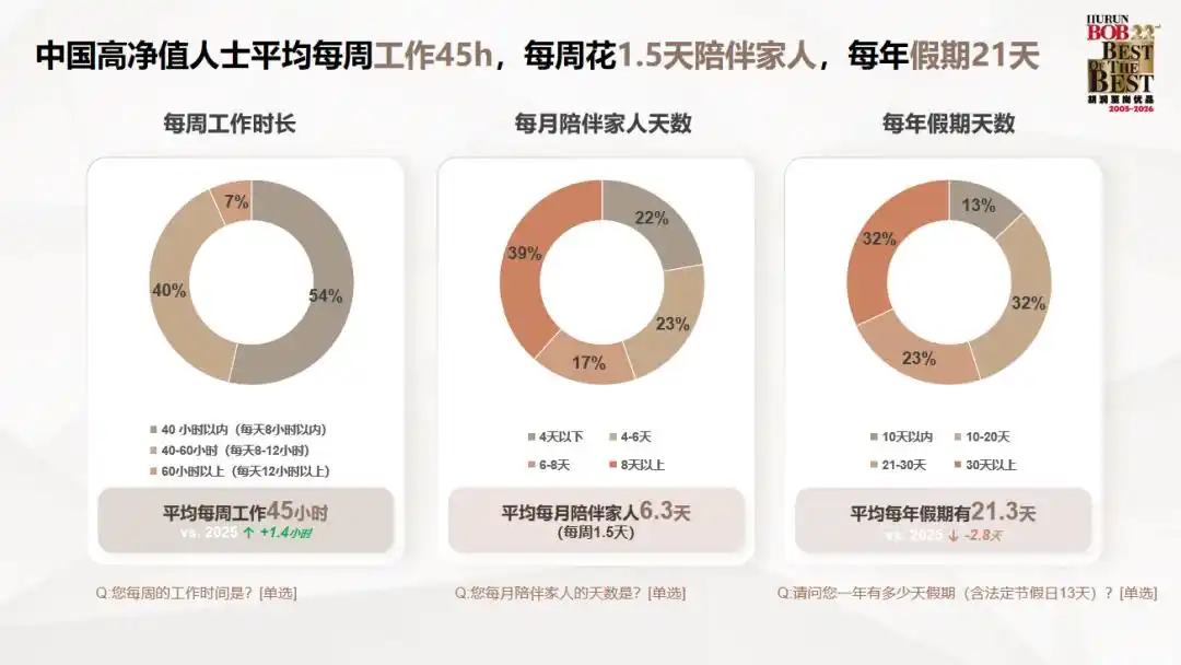 中国高净值人群财富特征_2026互联网理财报告_高净值人群投资方向调研