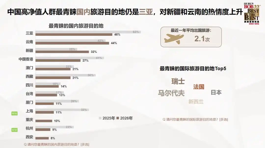 中国高净值人群财富特征_2026互联网理财报告_高净值人群投资方向调研