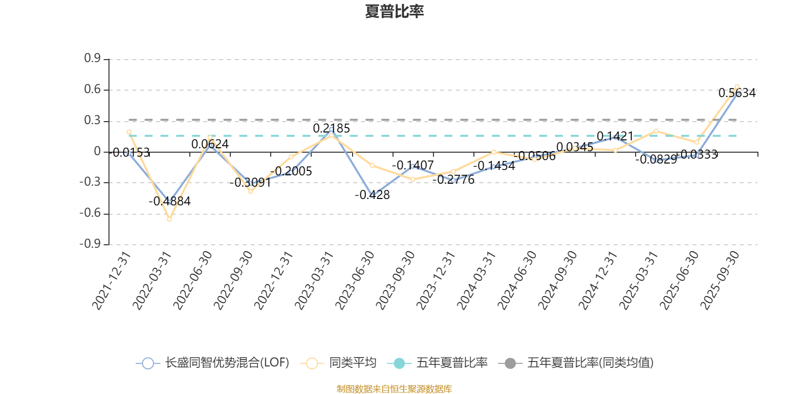 长盛同智优势混合LOF 2025三季报_长盛同智优势混合LOF业绩分析_基金净值查询长盛同智