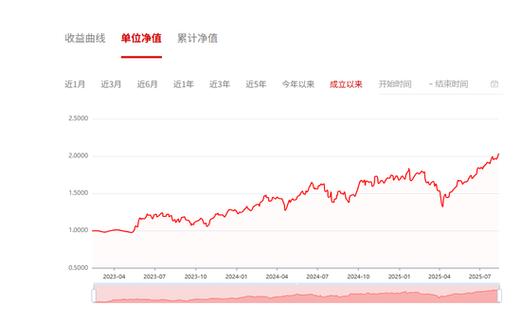 基金净值查询长盛同智_长盛同智优势混合LOF业绩分析_长盛同智优势混合LOF 2025三季报