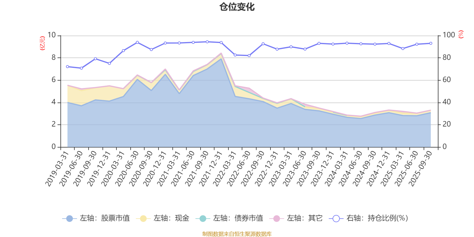 长盛同智优势混合LOF 2025三季报_基金净值查询长盛同智_长盛同智优势混合LOF业绩分析