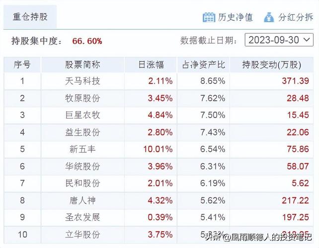 长盛同智优势混合LOF基金净值分析_长盛同智优势混合LOF基金持仓分析_基金净值查询长盛同智