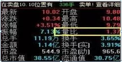 乖离率怎么看_长期投资方法_短线交易策略