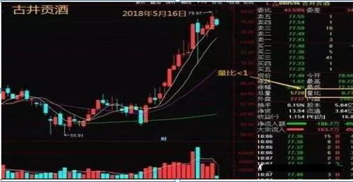 乖离率怎么看_长期投资方法_短线交易策略