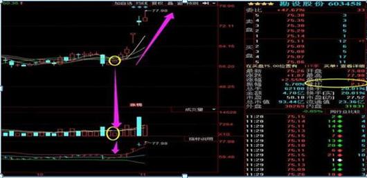 乖离率怎么看_长期投资方法_短线交易策略
