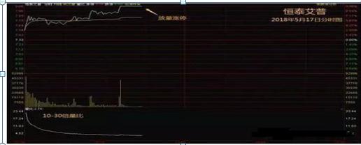 短线交易策略_长期投资方法_乖离率怎么看