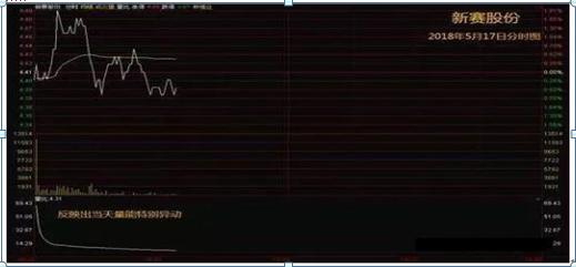 短线交易策略_长期投资方法_乖离率怎么看