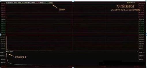 短线交易策略_乖离率怎么看_长期投资方法