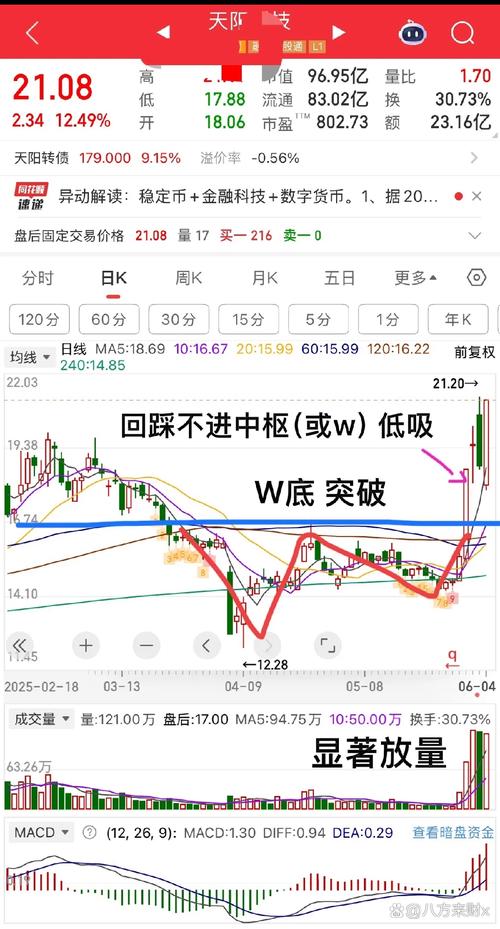 原油EIA报告解读_布伦特原油价格走势分析_期货美原油走势分析