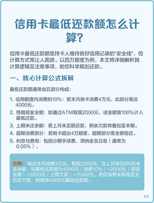 信用卡最低还款额包含哪些_本期最低还款额是正数_银行信用卡最低还款额计算方式
