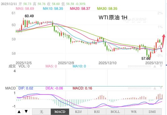 原油投机客增持_期货美原油走势分析_原油特朗普威胁