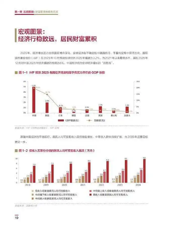 2026互联网理财报告：高净值人群新变化，你的需求变了吗？