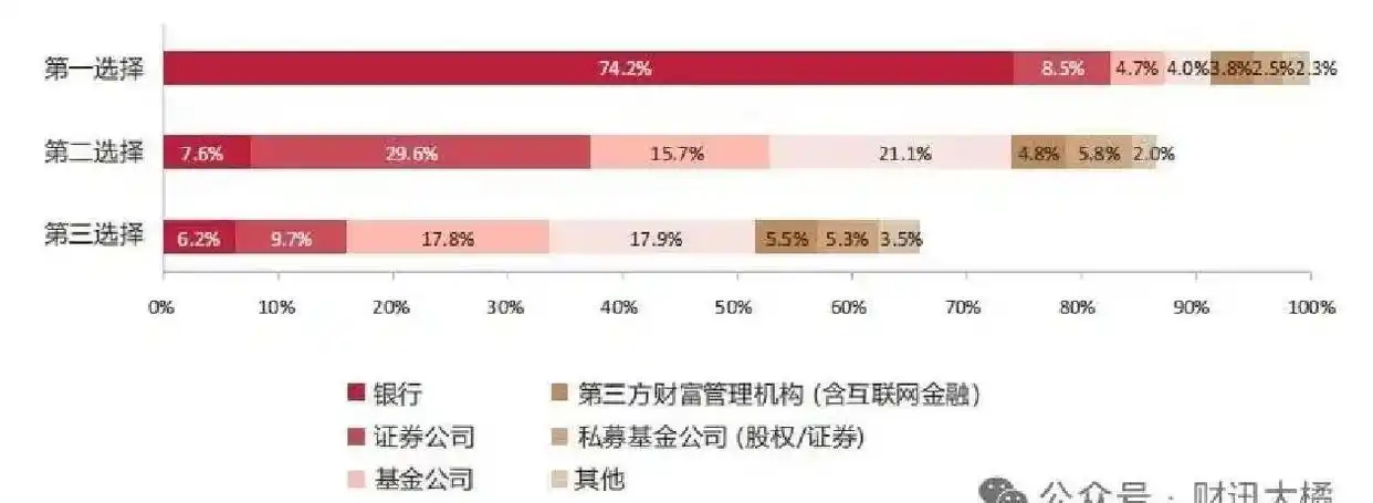 中国财富管理行业高净值客户结构分析_高净值人群风险偏好与服务需求_2026互联网理财报告