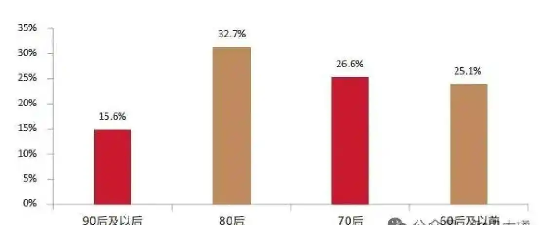 高净值人群风险偏好与服务需求_2026互联网理财报告_中国财富管理行业高净值客户结构分析